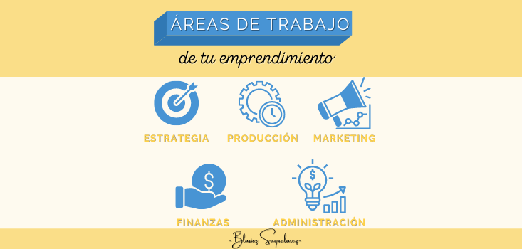 Areas del emprendimiento